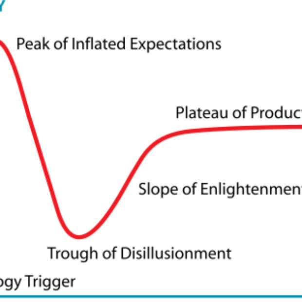 Gartner Hype Cycle